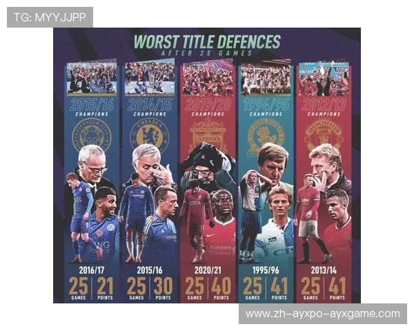 英超联赛球队历史冠军数量统计及分析